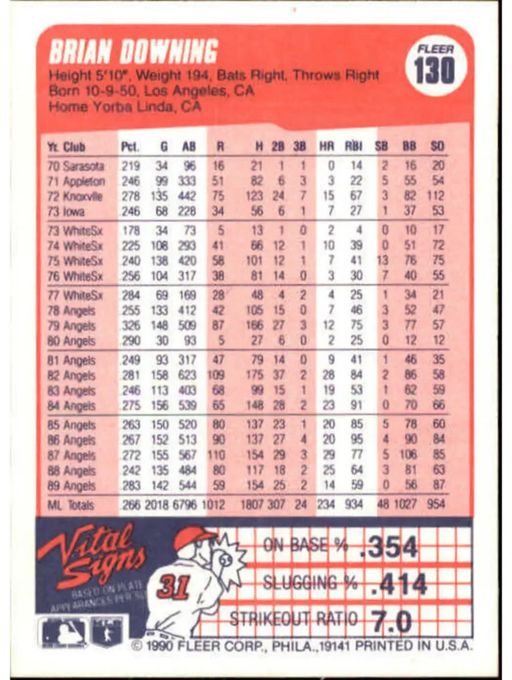 1990 Brian Downing Fleer Baseball Card #130